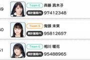 【SKE48】実質ワースト12位~1位メンバーさん…