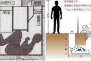 35年前の日本で起きたトイレ怪死事件、海外で話題になってしまう…
