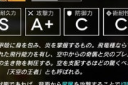 【アクナイ】リオレウスはどう倒すのが楽なんだ？