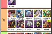 【パズドラ】コスケ監修の最強リーダーランキング公開ｷﾀ━(ﾟ∀ﾟ)━!!