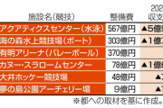 小池百合子「東京オリンピックは大成功だった！」都民「負の遺産ばかり残しやがって」