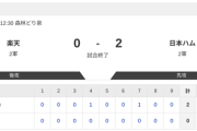 【2軍 楽天vs.日本ハム】2-0で勝利！