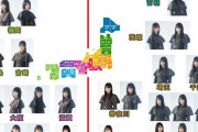 【櫻坂46】強すぎ！西軍12vs東軍14 どっちが強い？？