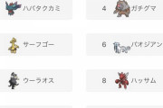 【ポケモンSV】自分のパーティの中で使う事も無く置物と化してるポケモン