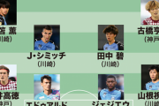 【J１前半戦ベスト11 Vol.1】三笘薫は魅せる選手として今や別格！ 同じく充実の境地にあるのは…