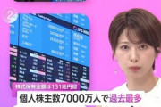 個人投資家が増加 個人株主数7000万人で過去最多 株式保有金額は131兆円超