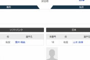 【虎実況】強化試合　ソフトバンク 対 日本（宮崎）[2/26]14:00～