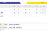 オープン戦 B 1-5 T [3/5]　阪神がオリックスに逆転勝ち　新外国人ミエセスがオープン戦初本塁打など４打点　投げては中継ぎリレーで１失点