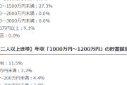 世帯年収1000万円でも貯蓄ゼロが1割…令和の時代に「高所得貧乏」が貯蓄するコツは？