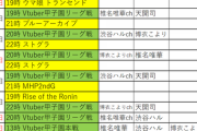 【Vtuber甲子園】本日19時から、リーグ戦がスタート！初戦は椎名唯華 VS 天開司！