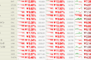 【悲報】ビットコイン、終わる