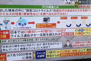 ＰＣＲ検査による陽性者は、感染者ではありません。もはや全世界で確定している事実です。