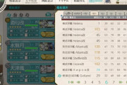 【艦これ】アトランタ2隻あるけどはたして必要なのか