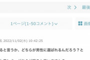 【悲報】ガルちゃん民「『ブスな20代女子』と『美人な40代女子』、どっちがモテる？」→結果ｗｗｗｗ