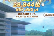 【ウマ娘】チムレもとっくに80万超えてるけど君等大丈夫なの?