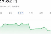 【朗報】1ドル129円へ・・・円高ｷﾀ━━━(ﾟ∀ﾟ)━━━━!!