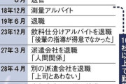 【悲報】安倍元首相銃撃犯の経歴、完全に「俺本当はすごいんだ」と勘違いしてる弱者男性だったｗｗｗｗ