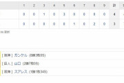 セ･リーグ G 3-4 T[9/26]　2位阪神連勝 大山先制17号、糸井走者一掃2塁打 ガンケル6回1失点8勝目！！