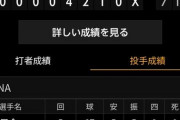 DeNA二軍、ジャイアンツとの試合は2-7で敗戦　先発深沢が5回も4失点、野手は8安打も2得点のみの寂しい結果に