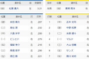 中日ー阪神　スタメン　バンテリンドーム　2021/9/22