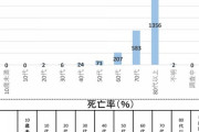 日本｢コロナ死者3,000人｡日本ｵﾜﾀ｣ → 米国｢死者数が300万超!｣ → 日｢？｣ → 米｢先週は1日で死者3,463人｣    12/23