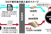 【悲報】4630万ゲットした貧困男性、逃亡