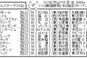 12/28(土) 第36回 ホープフルステークス(GI)