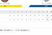 阪神4ー4中日　試合結果　甲子園球場　2021/5/11