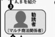 【沖縄タイムス】「持続化給付金」の受給問題は、県内の主婦層にも広がっている「私は罪なの？ 国の政策でしょ」