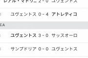 【悲報】ユベントスさん…とんでもない成績を残してしまうｗｗｗｗｗｗｗｗｗ