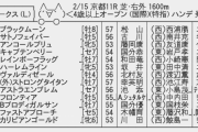 2月15日(土)洛陽ステークス （Ｌ）4歳以上 オープン (国際)(特指) ハンデ コース 1600m 芝・右 外 発走15:35