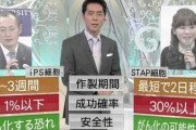 「小保方晴子さんのSTAP細胞事件」とかいう謎だらけの闇