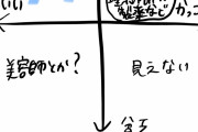【画像】婚活女性「野村総研は金持ちだけどブサイクなB層。ここを狙えば婚活で勝てる」