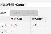 ※悲報※パズドラバトルの6月売上予測13万円・・・