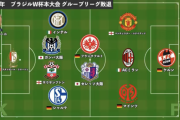 日本サッカーはレベルが上ってるのか？