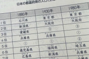 石川県が人口日本一だったことあるの！？