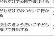 子どもだけの留守番・外出禁止　埼玉・自民党県議団が条例案　順守困難の声も