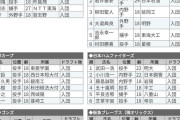 【悲報】長嶋一茂がドラフト1位の不作の年、見事に無名選手しかいない