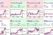 【速報】日本時間開始から大きく円安　１ドル１１０．５円付近に　日経平均は米株価指数に連れ安