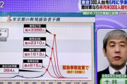 【悲報】専門家「8月からのコロナ感染グラフを予想しました」ﾒｶﾞﾈｸｲｯ