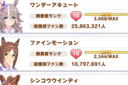 【ウマ娘】親愛度ランク12ってどうやって到達するの？