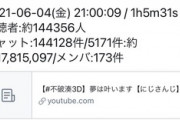 Vtuberさん、1時間の配信で1700万スパチャを貢がれてしまう