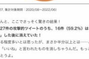 攻撃的なツイートに「いいね」を返すと何が起きるのか徹底調査しました