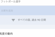 大谷翔平、クリロナ、メッシの知名度調査した結果wwwwwwwwwwwwwwww