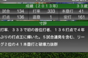 【プロスピA】ブランコに首位打者のイメージが無さすぎる
