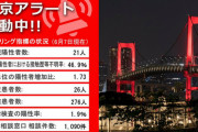 去年の日本人「新規感染者12人！？東京アラート発令！もう終わりだぁぁ！！！」