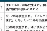 Z世代(1998〜2010年生まれ)の特徴をまとめてみたで
