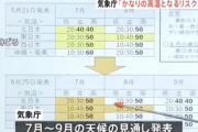 【緊急】気象庁「7月からの3ヶ月、覚悟して。」