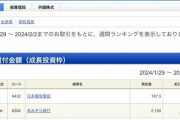 【悲報】新NISA民、あおぞら銀行に続いてまたやられてしまう‥‥人気ランキング3位が😭😰😨→