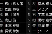 阪神2軍―広島2軍　阪神は佐藤輝明が「4番・右翼」でスタメン出場